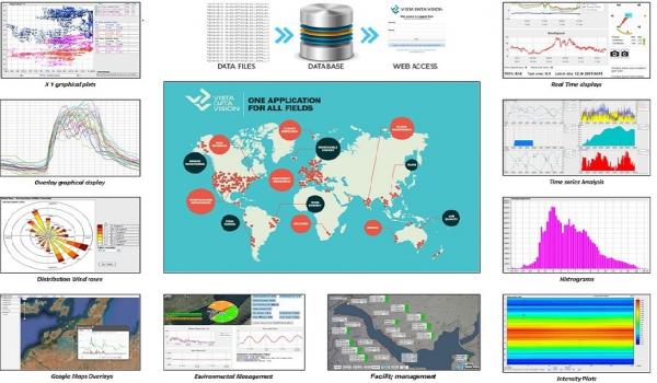  Vista Data Vision VDV  information management system